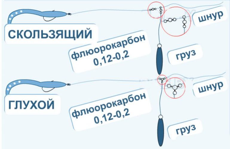 Как ловить судака на отводной поводок