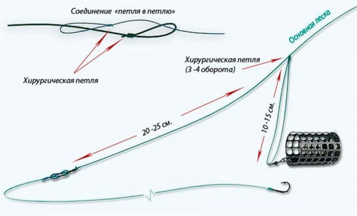 Фидерная оснастка на карася