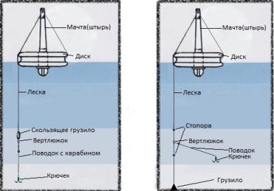 Оснастка кружка