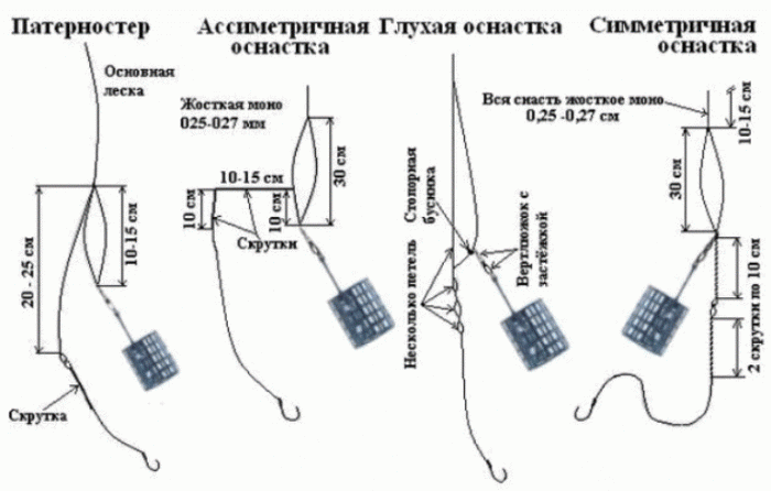 Варианты оснасток для фидера