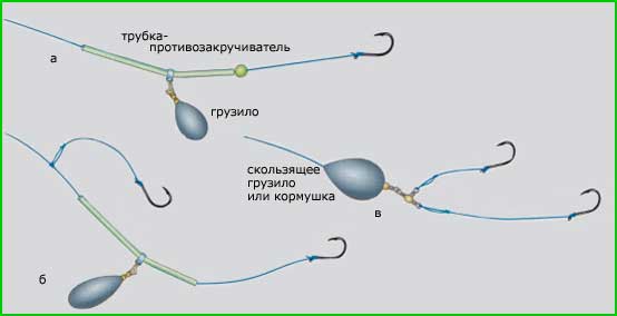 Оснастка донки