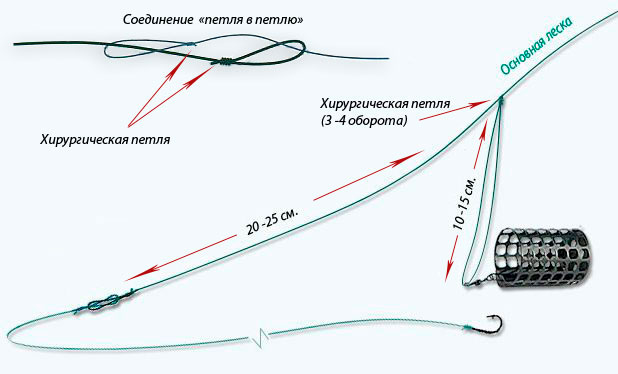 Оснастка пикера