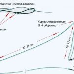 Оснастка Патерностер