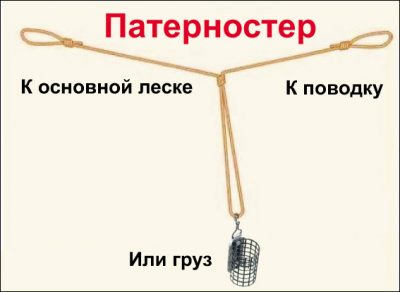 Рыбацкий монтаж