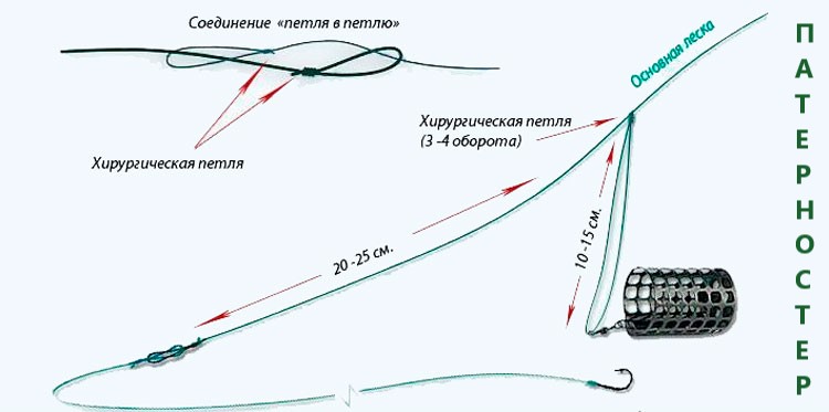 Монтаж Патерностер