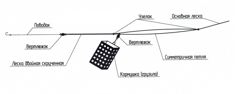 Петля Гарднера
