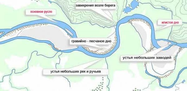 Уловистые места на реке