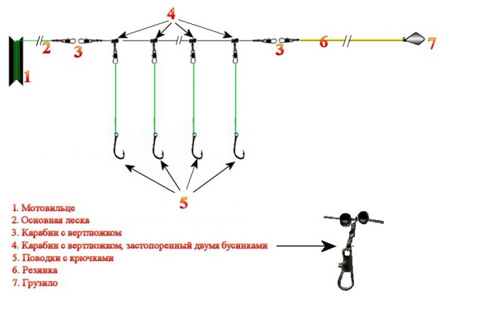Снасть резинка