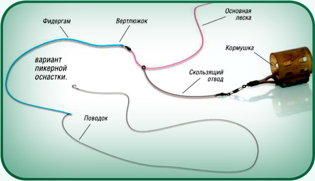 Патерностер