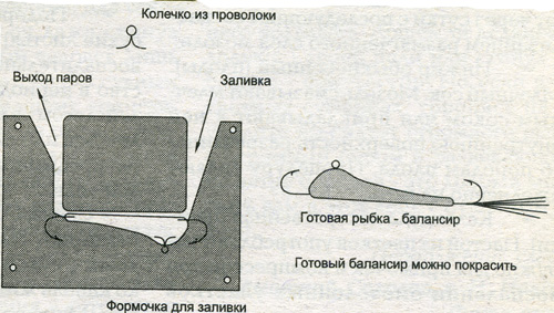 Вариант заливки формы