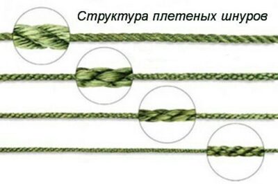 Структура плетенки