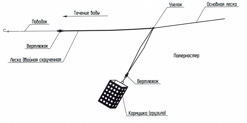 Оснастка зимнего фидера