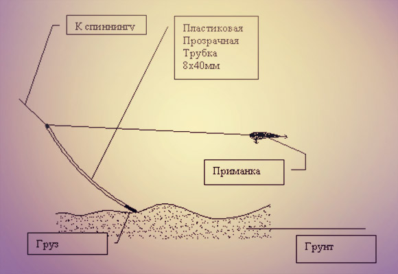 тирольская палочка монтаж
