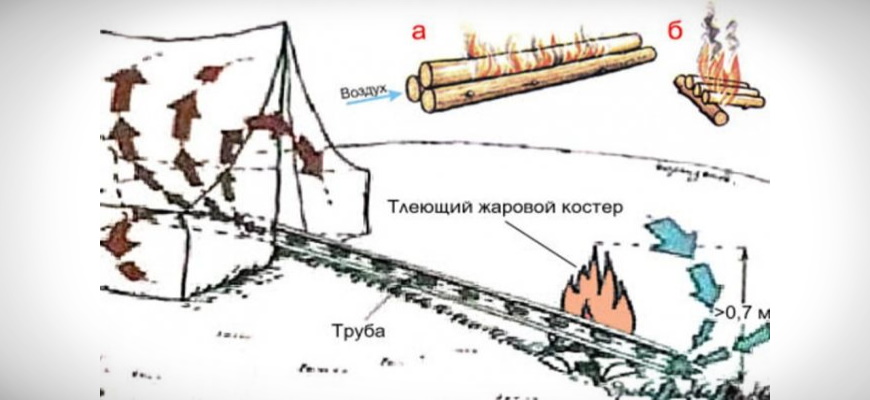 Сухотруб