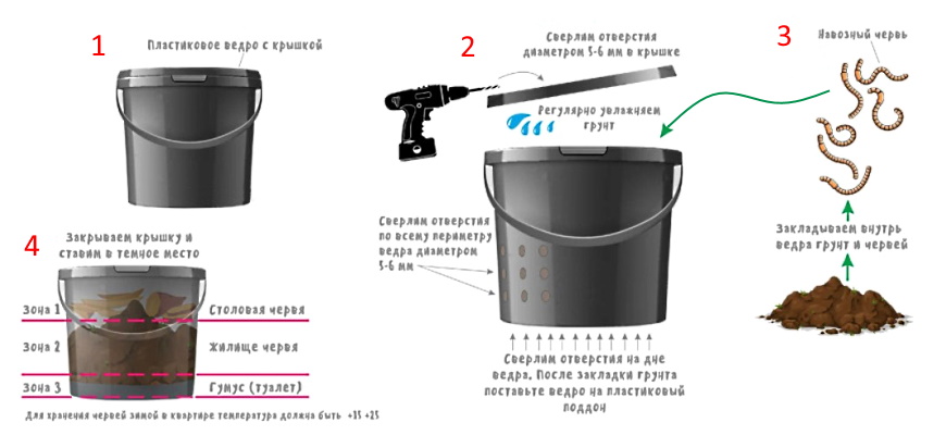 Хранение червей в ведре