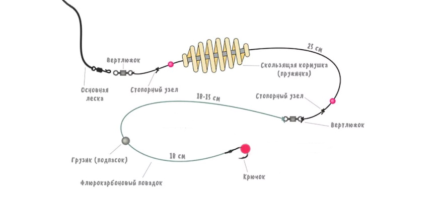 Монтаж для ловли с пенопластом