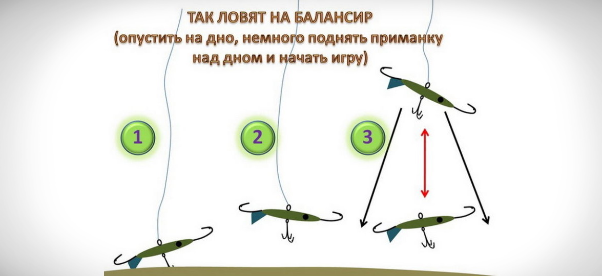 Мормышечная проводку
