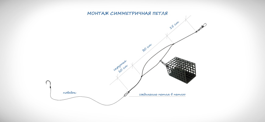 Симметричная петля