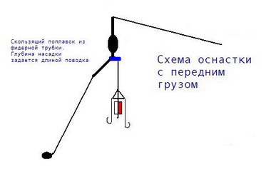 Ловля толстолобика