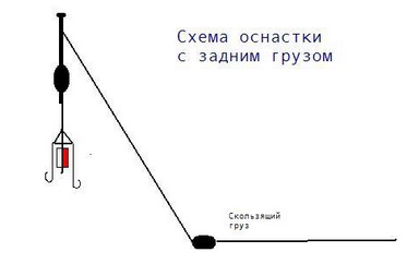 Ловля толстолобика