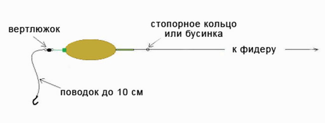 Как можно сделать метод схема