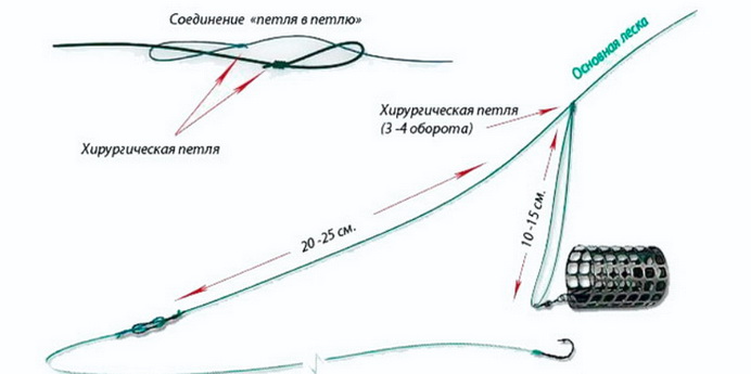 Оснастка для ловли пикером