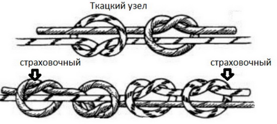 Соединение флуорокарбона с леской