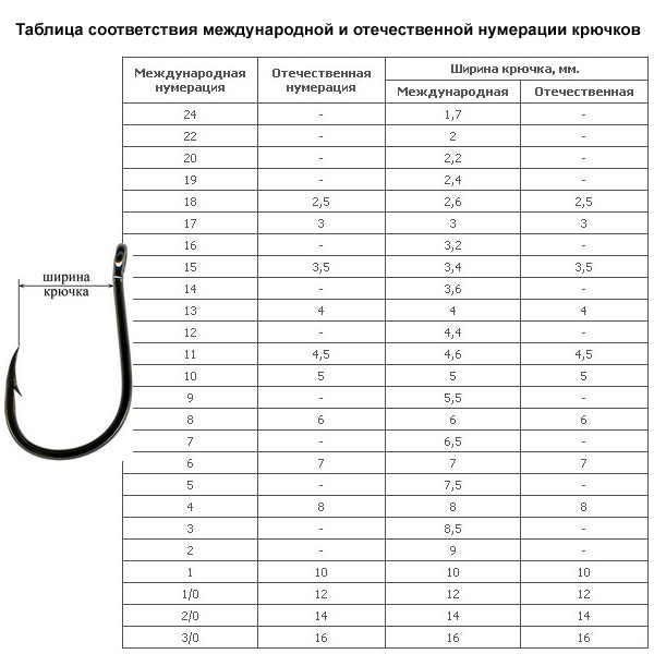 Таблица размеров