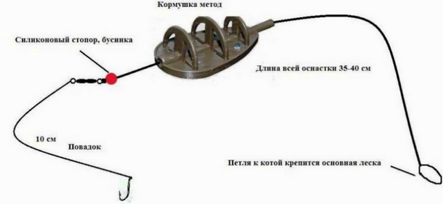 Плоская кормушка инлайн