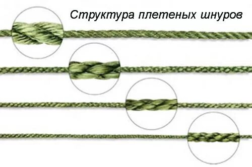 Как выбрать спиннинговую катушку для спиннинга