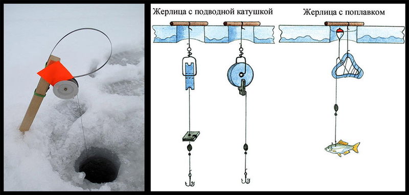 Ловля щуки зимой на жерлицы
