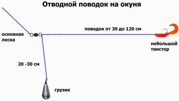 отводной поводоко на окуня