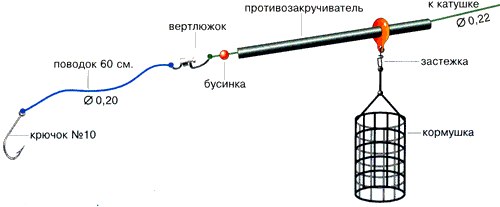 Как оснастить поплавочную удочку