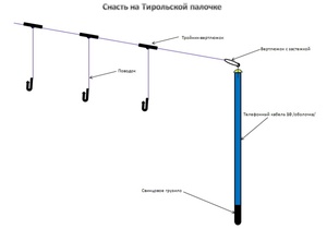  ловля хариуса на тирольскую палочку 
