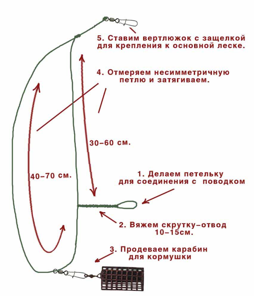 Несимметричная петля для фидера