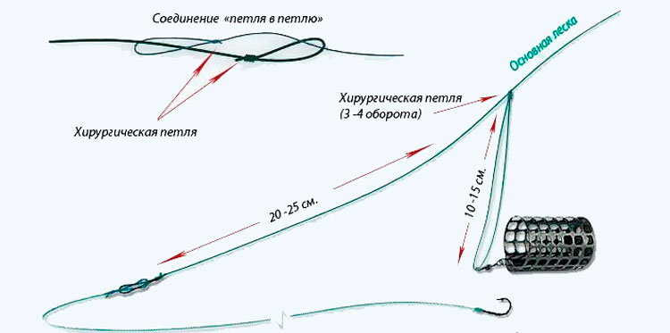 Фидерная оснастка