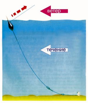 Удочка для течения