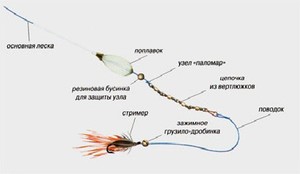 Бомбарды для рыбалки