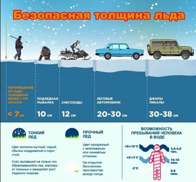 Что нужно знать и что с собой брать на рыбалку по первому льду?