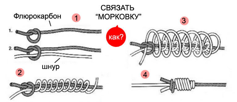 Флюорокарбоновая леска 
