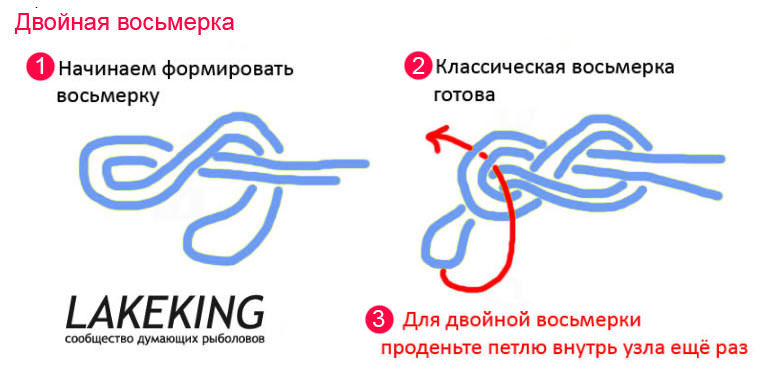 Флюорокарбоновая леска, отзывы 