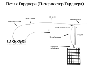Плетение петли гарднера