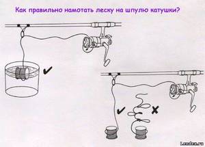 Типы  оснастки спиннинга