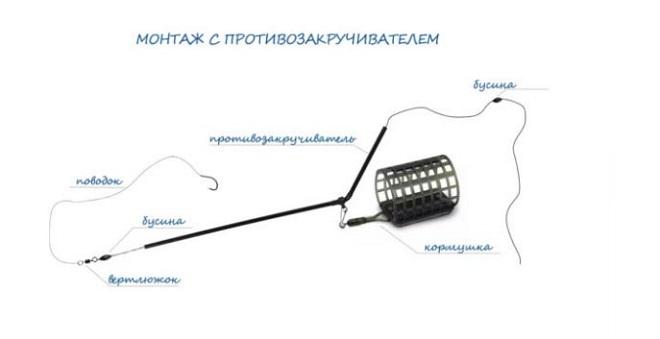 Антизакручиватель