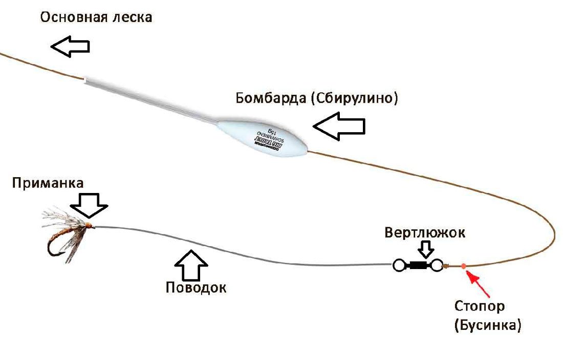 Схема простой бомбарды