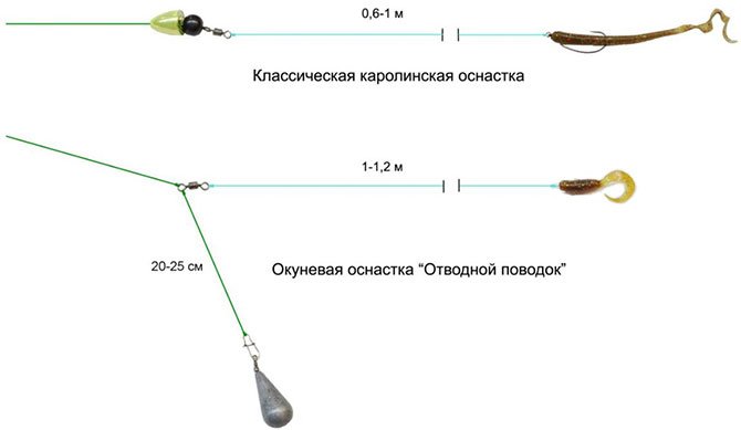 Отводной поводок и каролинская оснастка