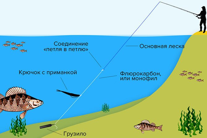 Составляющие оснастки дроп шот
