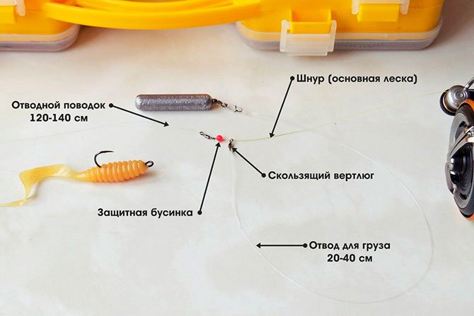 Основные компоненты оснастки отводной поводок