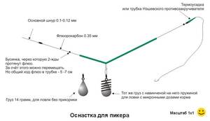 Рыболовные снасти 