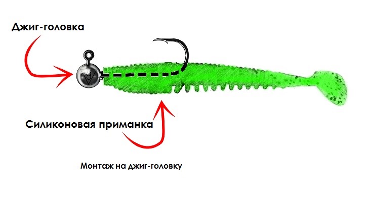 Джиг головки